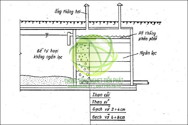 Bể chứa tự hoại có ngăn lọc