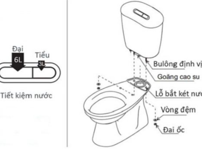 lắp đặt bồn toilet đ&uacute;ng c&aacute;ch tại nh&agrave;