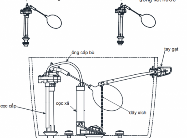 phụ kiện đặt toilet đ&uacute;ng c&aacute;ch