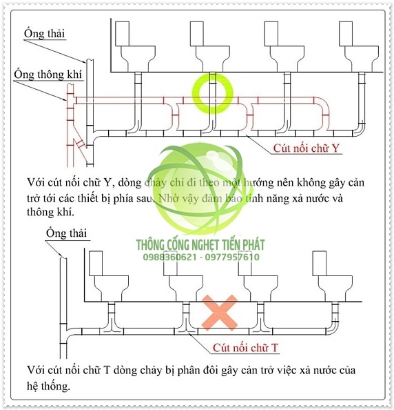Hướng dẫn chi tiết c&aacute;ch lắp đặt bồn cầu tại nh&agrave;