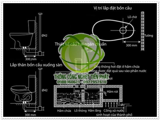 Một số c&aacute;ch th&ocirc;ng cống nghẹt th&ocirc;ng minh